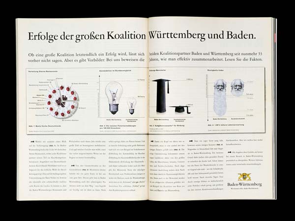 Die Koalitions-Anzeige 